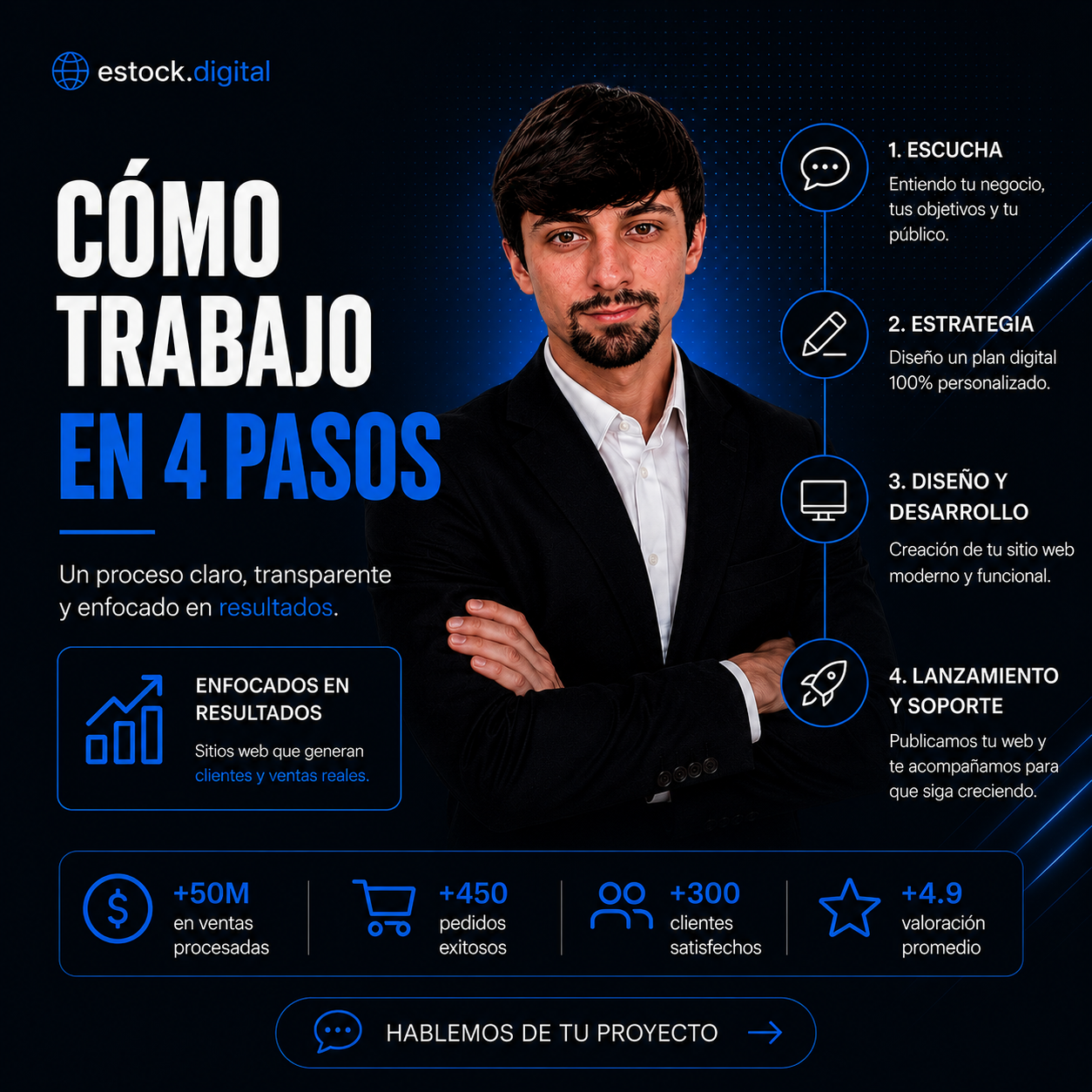 Imagen de proyecto profesional